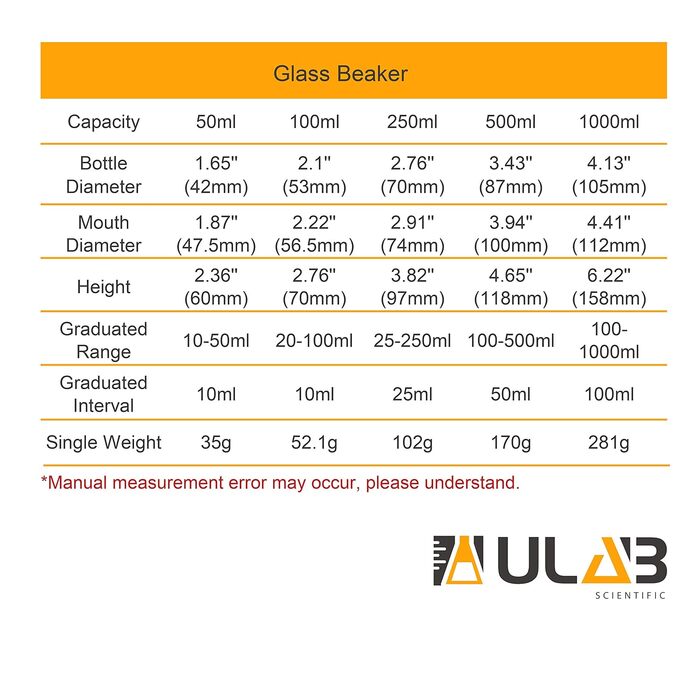 ULAB Scientific Beaker Set with Magnetic Stirrer Rod Offer, 5 Sizes: 50 ml, 100 ml, 250 ml, 500 ml, 1000 ml, 3.3 Boro Griffin Low Form with Printed Graduations, UBG1002