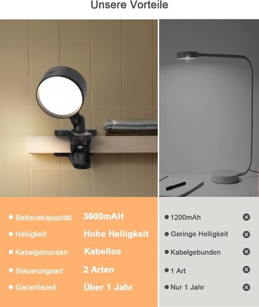 Нічник на ліжко акумуляторний бездротовий з USB-C, 5000mAh, з кліпсою, димуючий сенсорний пульт, 3 кольори, поворотний на 360°, для спальні, кемпінгу, чорний