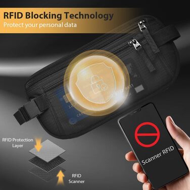 Чоловіча/Жіноча поясна сумка DiULi, чорна, з двома блискавками та регульованими ремінцями для спорту, подорожей та активного відпочинку