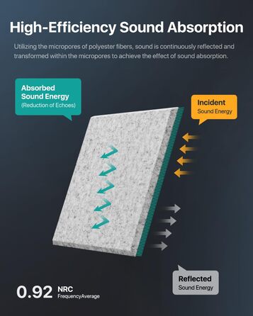 Самоклеючі квадратні акустичні панелі для звукоізоляції стін, шумопоглинаючі плити високої щільності, 30x30x0.9 см, 12 шт, сріблясто-сірі