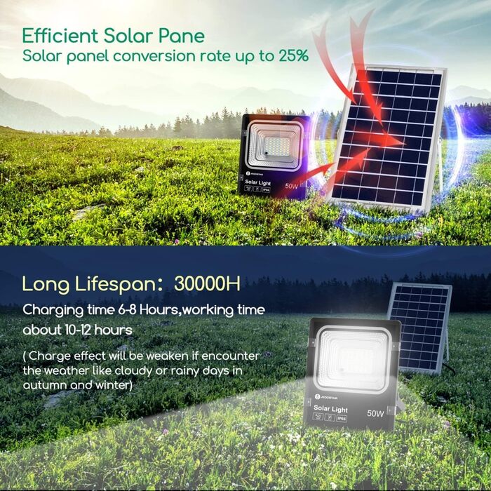 Aigostar 50W Solar Floodlight Outdoor, Super Bright LED Floodlight with Solar Panel, Cold White 6500K, IP66 Protection Rating Solar Spotlight Searchlight Outdoor Spotlight for Garden, Door, Yard, Garage, etc.