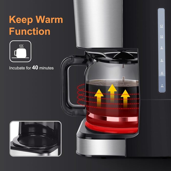 Кавомашина Taylor Swoden Darcy 950W з таймером, 1.5L, 12 чашок, автоматичне відключення, чорна