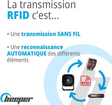 Універсальна автосигналізація BEEPER XR5-TX1 з дистанційним керуванням