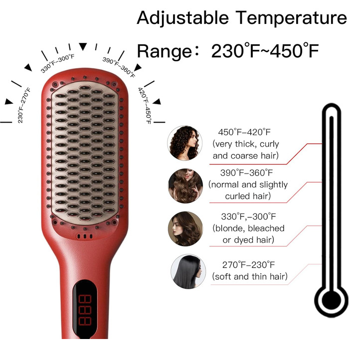 Випрямляч для волосся Megawise Pro Keramik-Ionen з швидким нагрівом, захистом від опіків та автоматичним вимкненням (червоний)