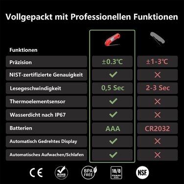 ThermoMaven F1 Turbo Digital Meat Thermometer – 0.5s Instant Display, Grilling Thermometer, ±0.3°C Accurate, Cooking Thermometer, IP67 Waterproof Magnetic, Bottle Opener, Roasting, BBQ, Grill