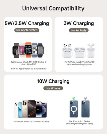 Зарядний пристрій SwanScout 709M Black: Двопортова зарядка для Apple Watch та iPhone (11/Ultra 3/SE 3, Air/17 Pro Max/17 Pro/17/16/15/14)