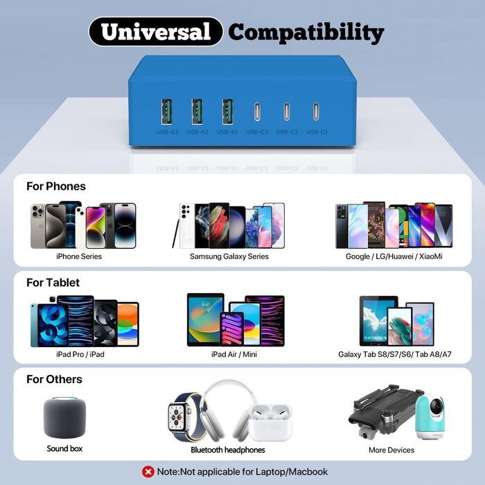Зарядний пристрій USB-C 120W GaN, багатопортова станція 6 портів для iPhone/Samsung/Google/планшетів, синій