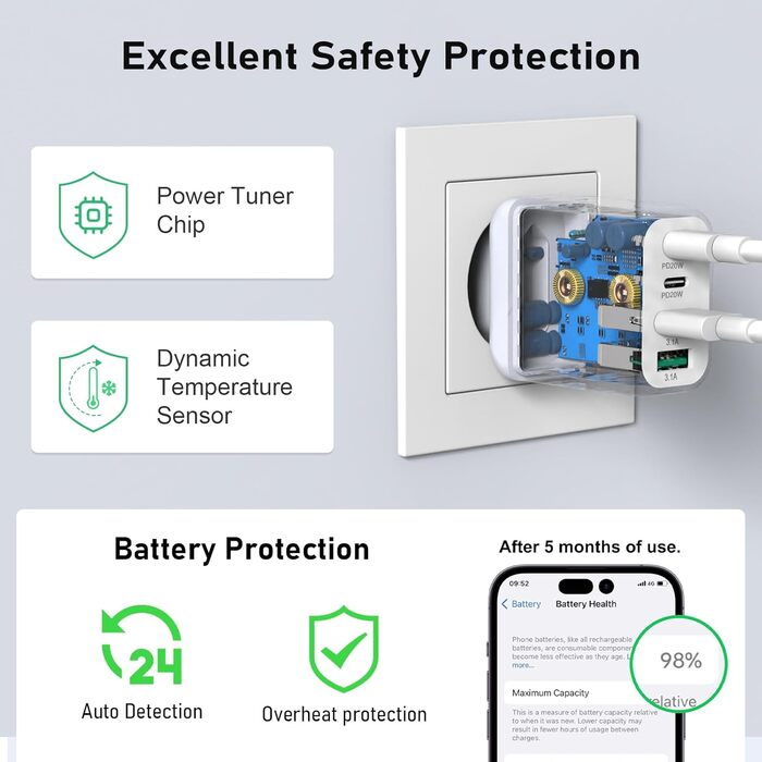 Зарядний пристрій USB-C 40W 4-портовий Cshare з PD 3.0, білий. Сумісний з iPhone, iPad, Samsung Galaxy, Android та іншими пристроями.