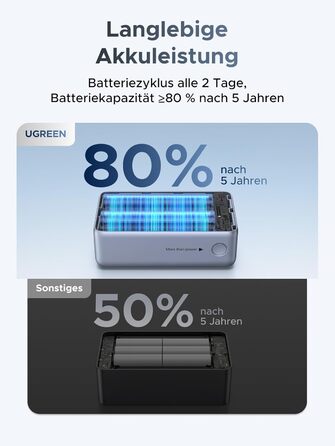 Power Bank UGREEN 10000mAh 55W з кабелем, PD 45W, Mi Turbo Charge для Xiaomi, сумісний з iPhone 15/16/17, блакитний