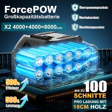 Акумуляторна міні-пила PowerCut X13: 6 дюймів, 8000mAh, автоматичний змащувач, для стрижки гілок та дерева