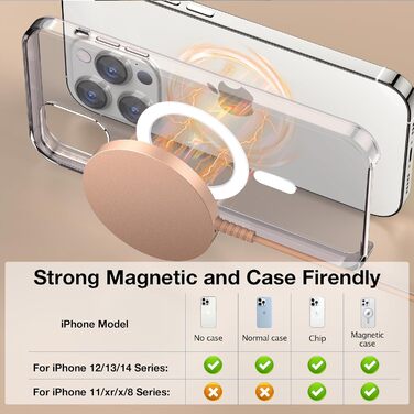 Магнітний бездротовий зарядний пристрій для iPhone 17/16/15/14/13/12 та Air-Pods 4/3/2 Pro (2 шт., рожеве золото)