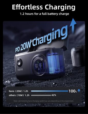 Зарядний пристрій USB-C 20W для акумуляторів Nikon EN-EL15c з SD-картрідер та індикатором заряду, сумісний з Nikon Z8, ZR, Zf, Z6III, D850, Z7II, Z6II, Z7, Z6, D7500, D750, Z5, D810, Z5, D810