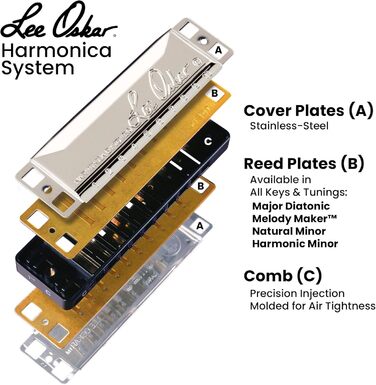 Губна гармоніка Lee Oskar 797003 C Major Діатонічна