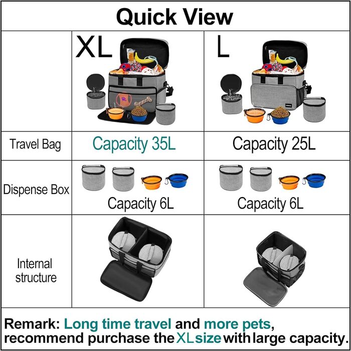 Набір для подорожей з собакою: сумка-переноска, миски та контейнери для їжі. Сірий, L