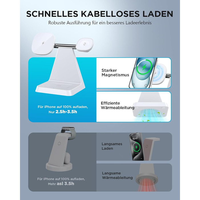 Бездротовий зарядний пристрій MagSafe 3-в-1 для iPhone: зарядка для Apple Watch та AirPods, сумісна з iPhone 16, 15, 14, 13, 12 (білий)