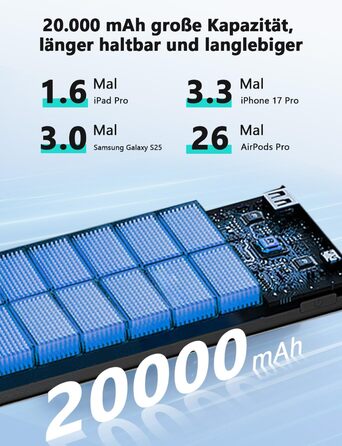 Power Bank Maidy 20000mAh з USB-C кабелем, 27W швидка зарядка, сумісний з iPhone, Galaxy, Xiaomi, iPad, Switch