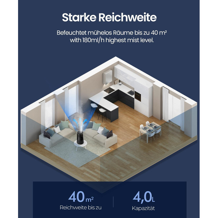 Зволожувач повітря Raydrop для спальні та дитячої кімнати, 1,7 л. Тихий, компактний ультразвуковий зволожувач для дитячої та рослин, просте керування та легке очищення, автоматичне вимкнення, 1,7 л, білий (4,0 л, чорний)