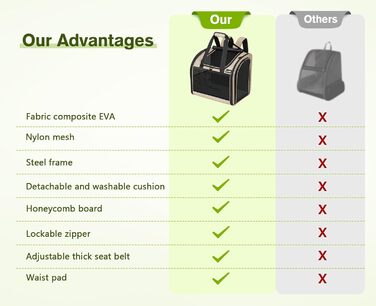 Плед-рюкзак для собак та котів Pecute, бежевий: переноска для тварин з вентиляцією, складаний