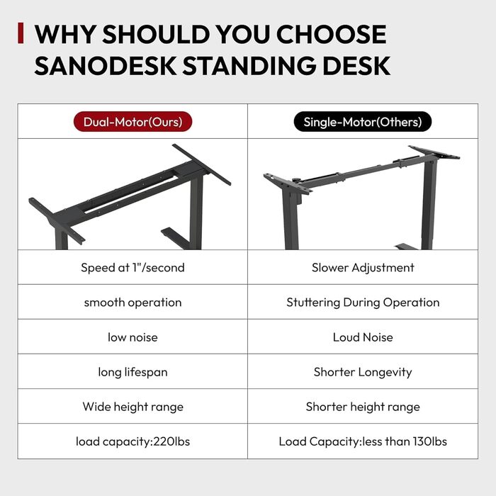 SANODESK Стол для роботи з регулюванням висоти 200x80 см з 2 моторами, стабільний електричний столик для стоячи/сидячи, функція пам'яті (чорний), 200 x 80 см
