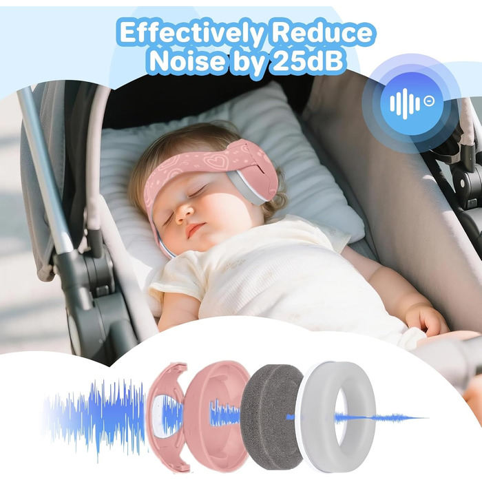 Навушники для захисту від шуму для немовлят, 25db, з шумопоглинанням, для дітей до 36 місяців, рожеві