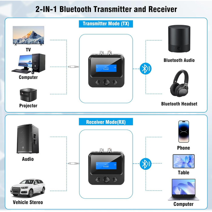 Bluetooth 5.1 Передавач/Приймач Аудіо: 2-в-1 Адаптер для ТВ, Стерео, AUX, RCA, з дисплеєм та низькою затримкою
