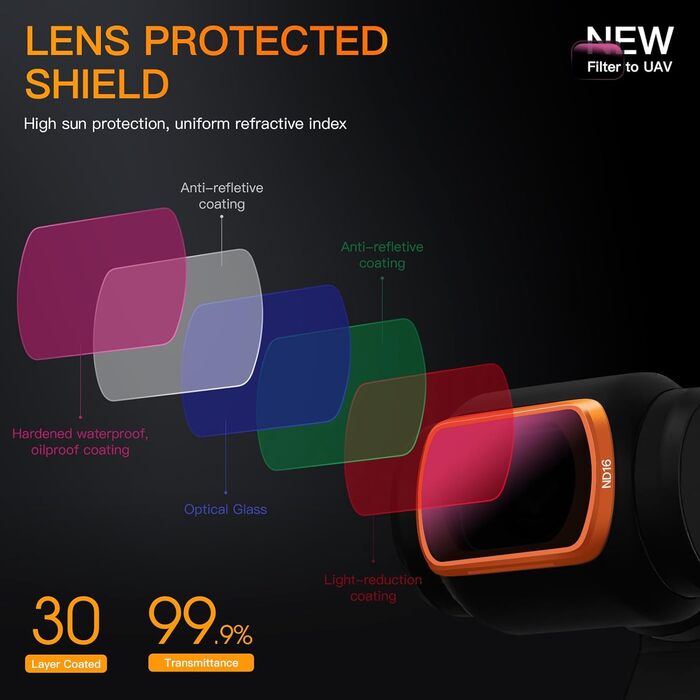 Набір фільтрів ND для DJI Osmo Pocket 3 Creator Combo (CPL, UV, VND), MINGVEN