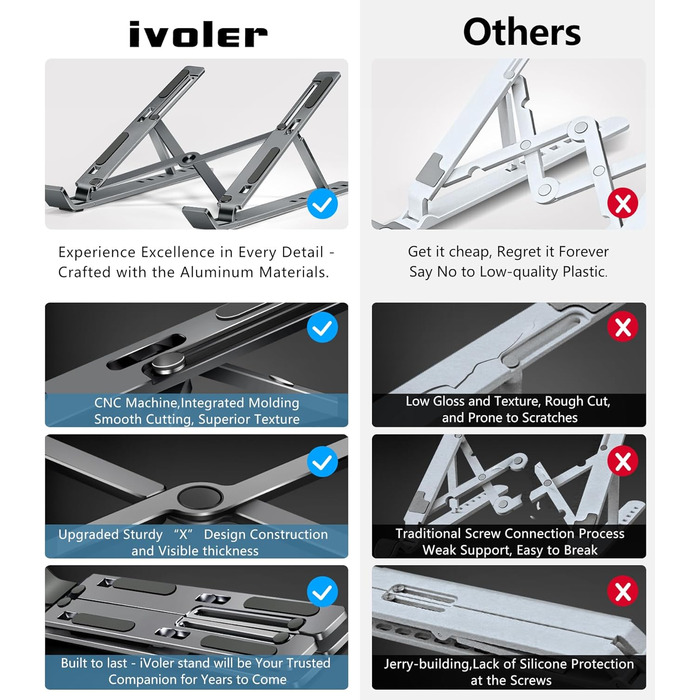 Підставка для ноутбука Ivoler, регульована по висоті (6 рівнів), алюмінієва, складна, портативна, з вентиляцією, сумісна з 10-15.6” ноутбуками та планшетами, колір: блакитний (сірий)