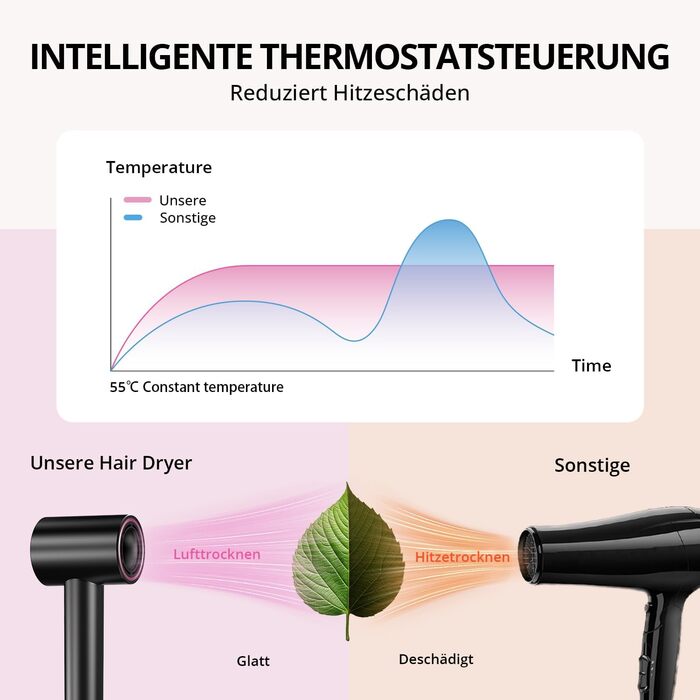 Іонізатор для волосся CrazyMar – фен з потужним мотором 180 000 об/хв, швидка сушка, компактний, для подорожей, створення локонів, 4 температурні режими, захист від перегріву, тиха робота, чорний
