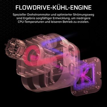 Система водяного охолодження Corsair iCUE LINK Titan 240 RX RGB для CPU (240 мм AIO) з 2 вентиляторами RX120 RGB, сумісна з Intel LGA 1851/1700, AMD AM5/AM4, з iCUE LINK Hub (Чорний)