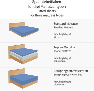 Bedskin Premium Boxspring Bed & Water Bed Fitted Sheet 200x200-200x220 cm, up to 40 cm Mattress Height - Jersey Fitted Sheet for Boxspring Bed, 100% Cotton Fitted Sheet (White)