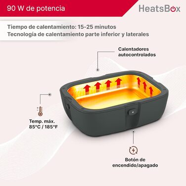 Електрична термобокс Faitron HeatsBox Style, 90 Вт: підігрів їжі для дорослих та дітей, з нержавіючою сталею та герметичним кришкою