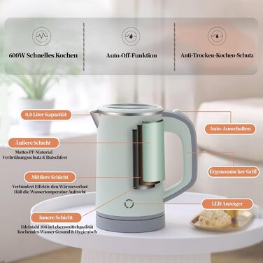 Електричний чайник MiliPow 0.8 л, 600 Вт, для подорожей, з нержавіючої сталі 304, швидкий, з автовимкненням (зелений)