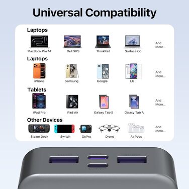 Powerbank NOBIS 20000mAh, 65W, з цифровим дисплеєм, Dual USB-C/USB-A, для ноутбука, телефону, планшета, зовнішній акумулятор, зелений (чорний)