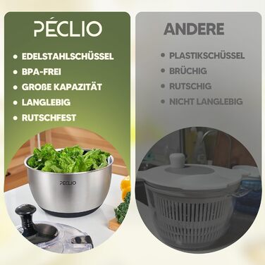 Салатниця-відцентрофуга Groß 4,5L з нержавіючої сталі 18/10 з прозорою кришкою, чорна