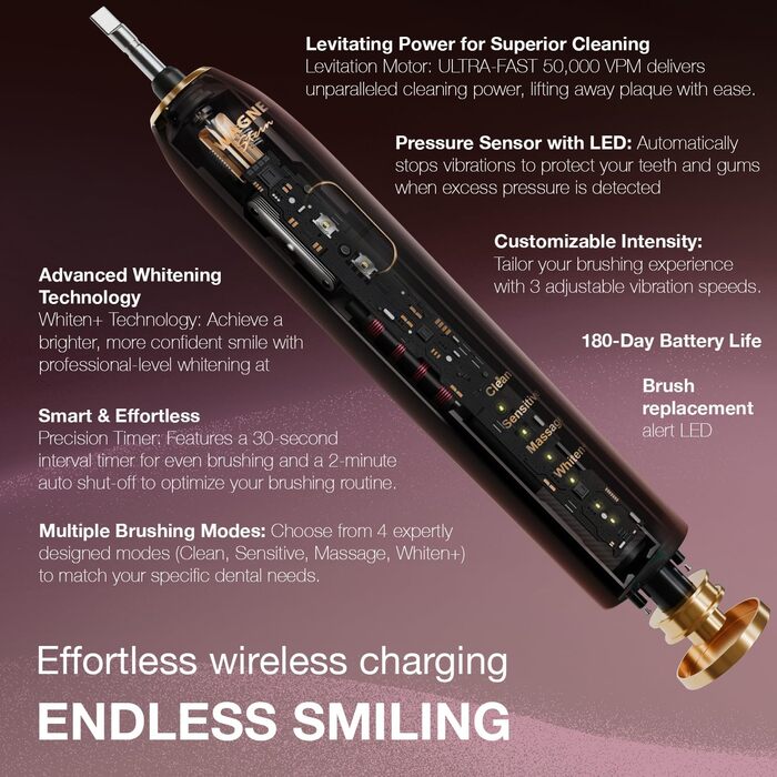Електрична зубна щітка Wagner Stern IntelliBrush Series Whitening з датчиком тиску. 4 режими чищення, 3 інтенсивності, 8 насадок, етиуі Rose Blush