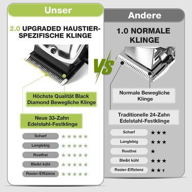 Набір для догляду за шерстю собак 4 в 1: машинка, триммер, точилка для кігтів, срібна