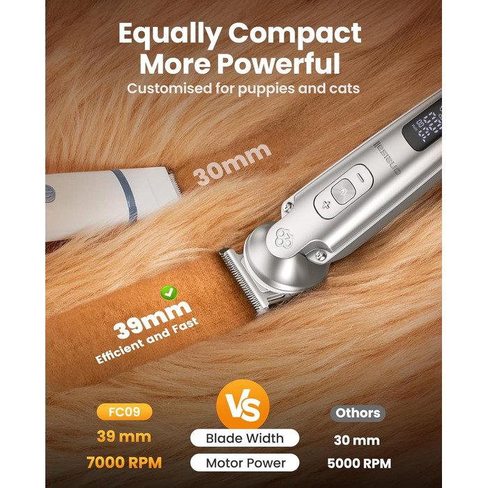 Schermaschine для собак та котів oneisall 4-в-1: стрижка, триммінг, шліфування кігтів. 2000mAh, IPX7, до 7000RPM