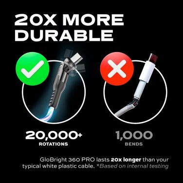 Кабель iProdukt GloBright 360 Pro 2. Gen: LED, магнітний, USB-C, 2м, обертання 90/180/360°