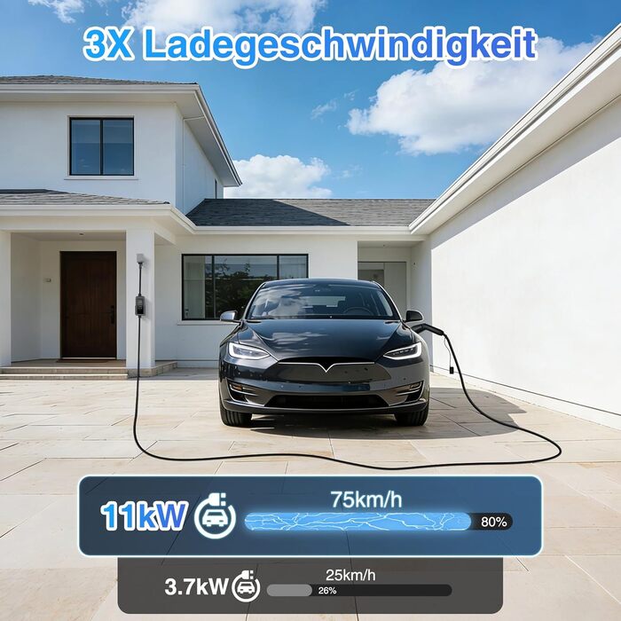 Зарядний пристрій (Wallbox) 11 кВт Тип 2, 3 фази, 8-16A, 7м + CEE 16A - Тип 2 кабель з адаптерами для електромобілів (EV/PHEV)