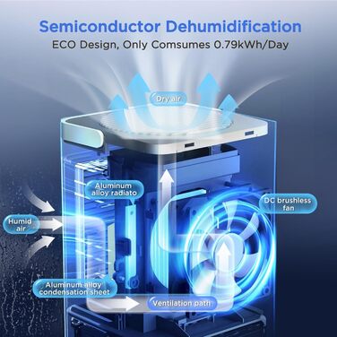 Електричний осушувач повітря EasyAcc 1200 мл, тихий, портативний, з нічним світлом, для офісу/спальні/ванної кімнати