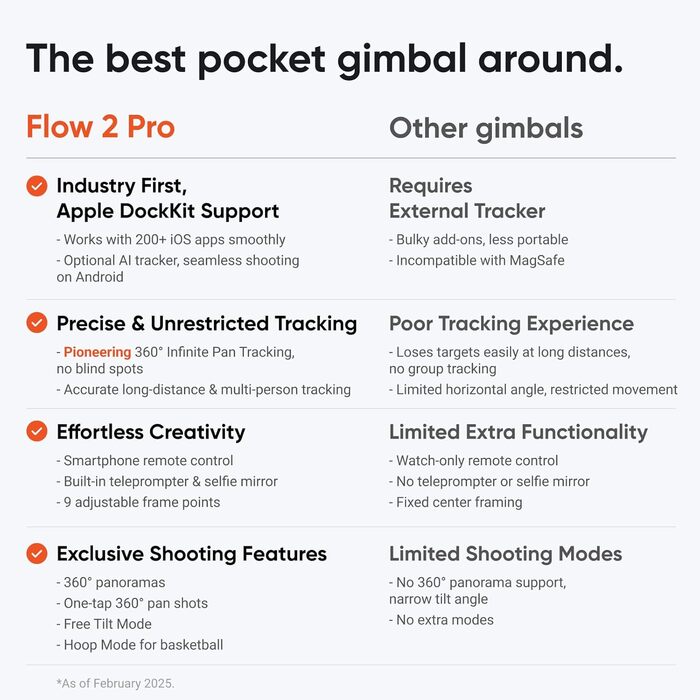 Insta360 Flow 2 Pro Gray – Професійний гіростабілізатор для смартфона з Apple DockKit, AI-tracking, інтегроване штатив/селфі-стік, для мобільного влогінгу та подорожей, сірий колір