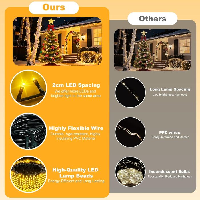 LED гірлянда для декорування приміщень та саду: 20 метрів, 1000 LED, 8 режимів, таймер, вологостійка, тепле світло. Підходить для ялинки, балкону, весілля та створення святкової атмосфери.