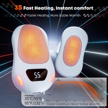 Електричні грілки для рук 2 шт. 12000 mAh з магнітним двостороннім нагріванням та цифровим індикатором температури та заряду батареї для відпочинку на природі/кемпінгу (Білий-Рожевий)