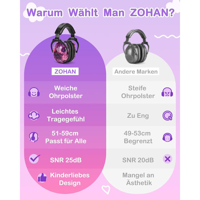 Навушники для захисту від шуму ZOHAN 030 для дітей 3-18 років, для дітей з аутизмом, для школи, концерту, галактичний дизайн