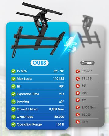 Електричний кронштейн для телевізора на стелю 32-70 дюймів, для плоских та вигнутих TV, чорний, VESA 600x400 мм, з пультом ДУ