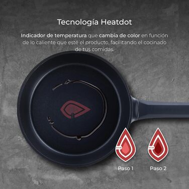 Каструля MasterPRO Gastro Reeco 16/8 см з кришкою | Heatdot | Алюміній з переробленого матеріалу | Антипригарне покриття | М'яка ручка | Для всіх типів плит