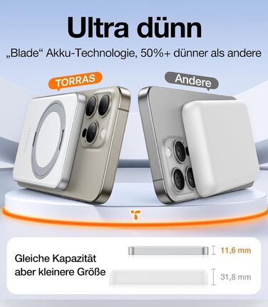 Портативний зарядний акумулятор TORRAS MagSafe 5000mAh з кільцем для iPhone 16/15/14/13/12. Бездротова зарядка, USB-C, швидка зарядка, білий