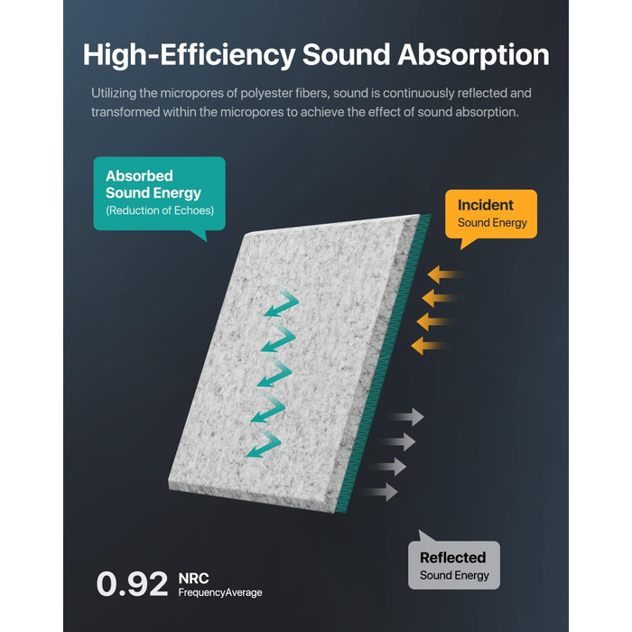 Самоклеючі квадратні акустичні панелі для звукоізоляції стін, шумопоглинаючі плити високої щільності, 30x30x0.9 см, 12 шт, сріблясто-сірі