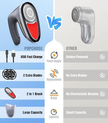 Електричний видалення ворсу POPCHOSE: бездротовий прилад для одягу з 2 лезами, USB-зарядка