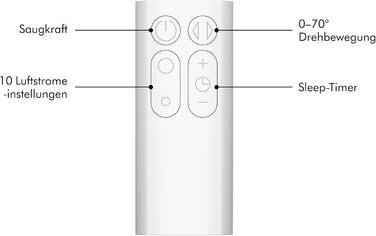 Вентилятор Dyson AM07 Air Multiplier Tower Fan White - Білий
